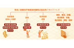 黨紀(jì)學(xué)習(xí)教育 | 對(duì)發(fā)表、傳播有嚴(yán)重政治